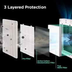 CUCKOO 3-Stage H13 True HEPA Air Purifier
