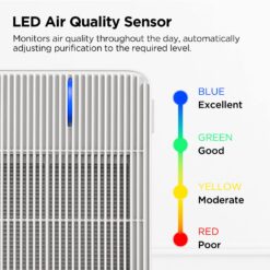 CUCKOO 3-Stage H13 True HEPA Air Purifier