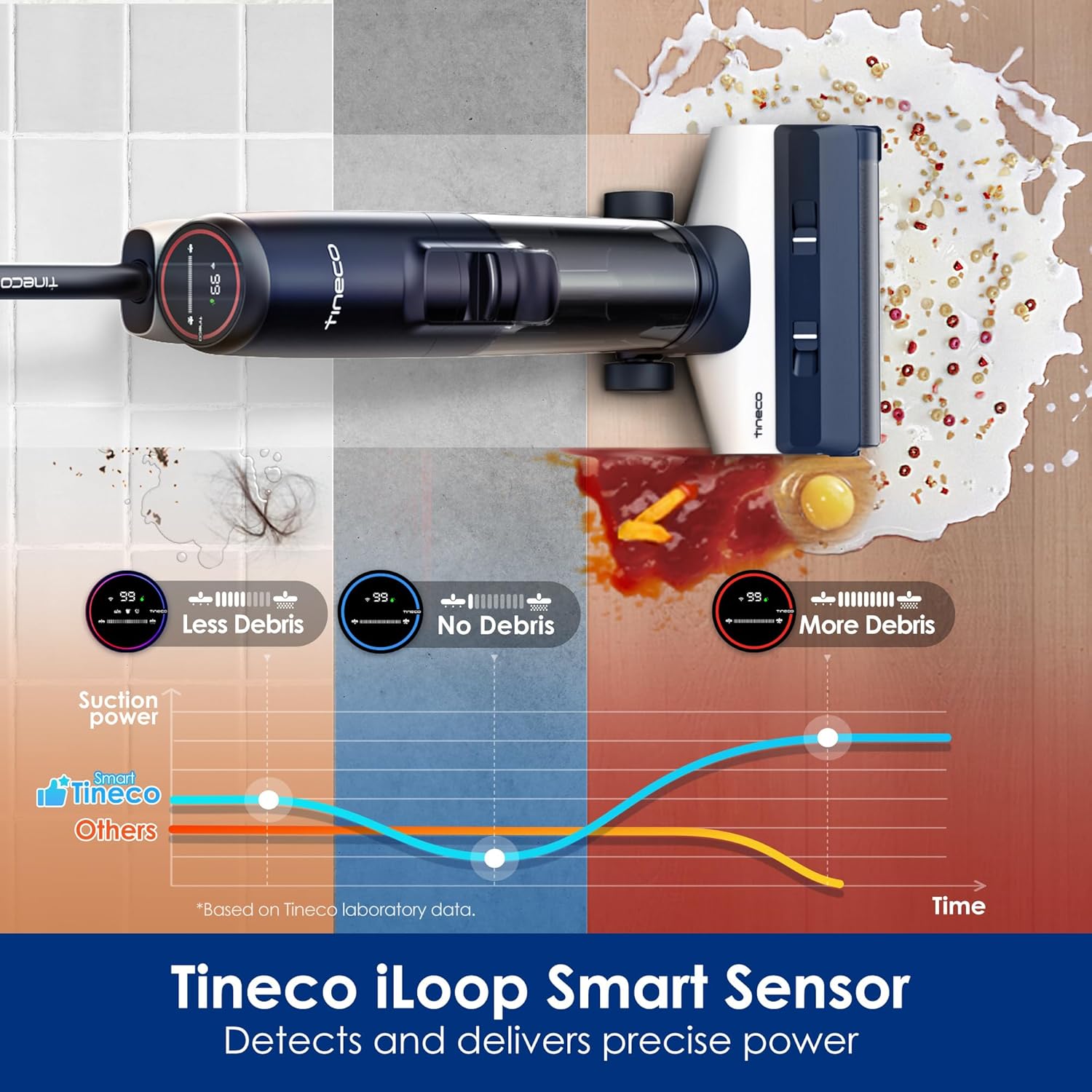 Tineco Floor ONE S5 Smart Cordless Wet Dry Vacuum Cleaner and Mop, Blue