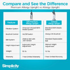 Simplicity Vacuums Allergy Bagged Vacuum Cleaners for Home, Carpet, Rugs, and Hardwood, S20EZM