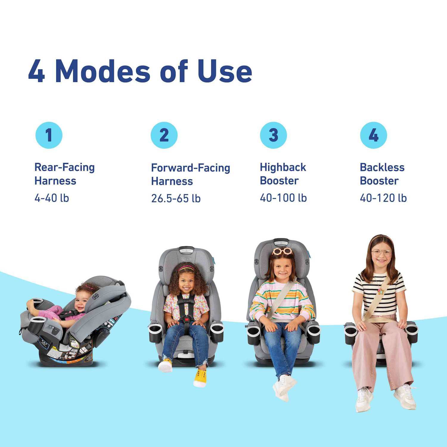Graco 4Ever DLX 4-in-1 Convertible Car Seat - Geo Pop