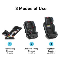 Graco Milestone 3-in-1 Car Seat