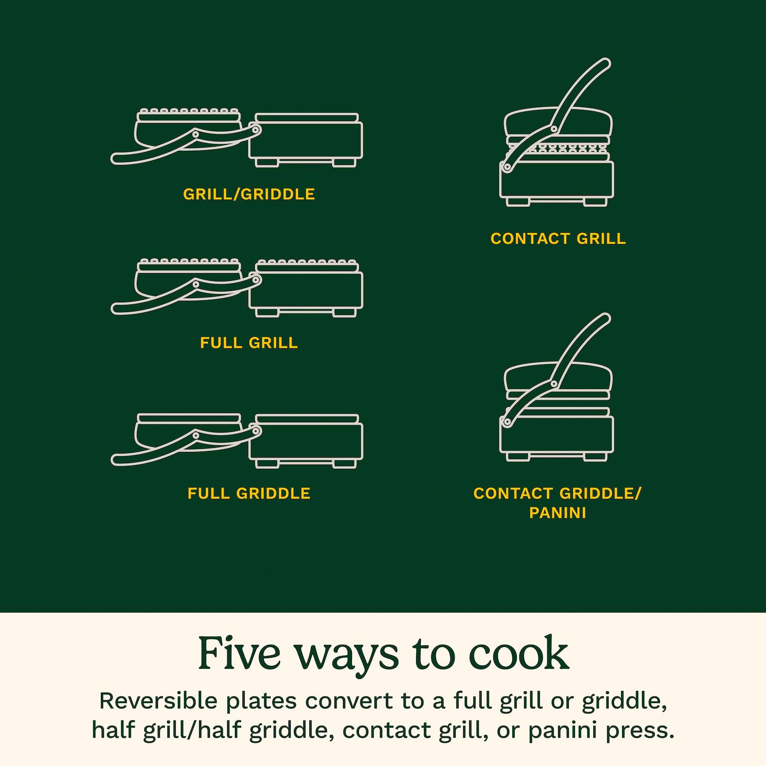 Cuisinart Smoke-Less Contact Griddler