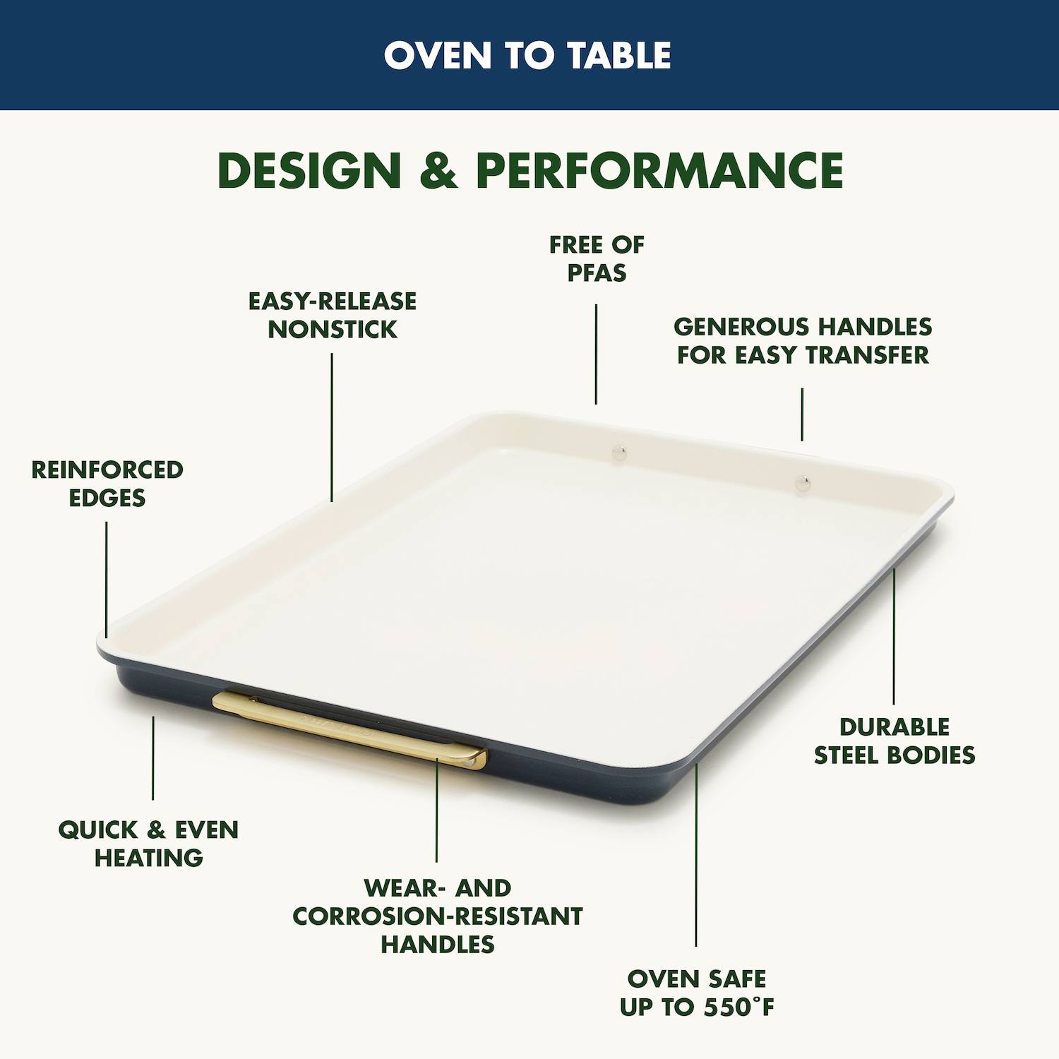 GreenPan Reserve Nonstick Bakeware 7-Piece Bakeware Set - Oxford Blue