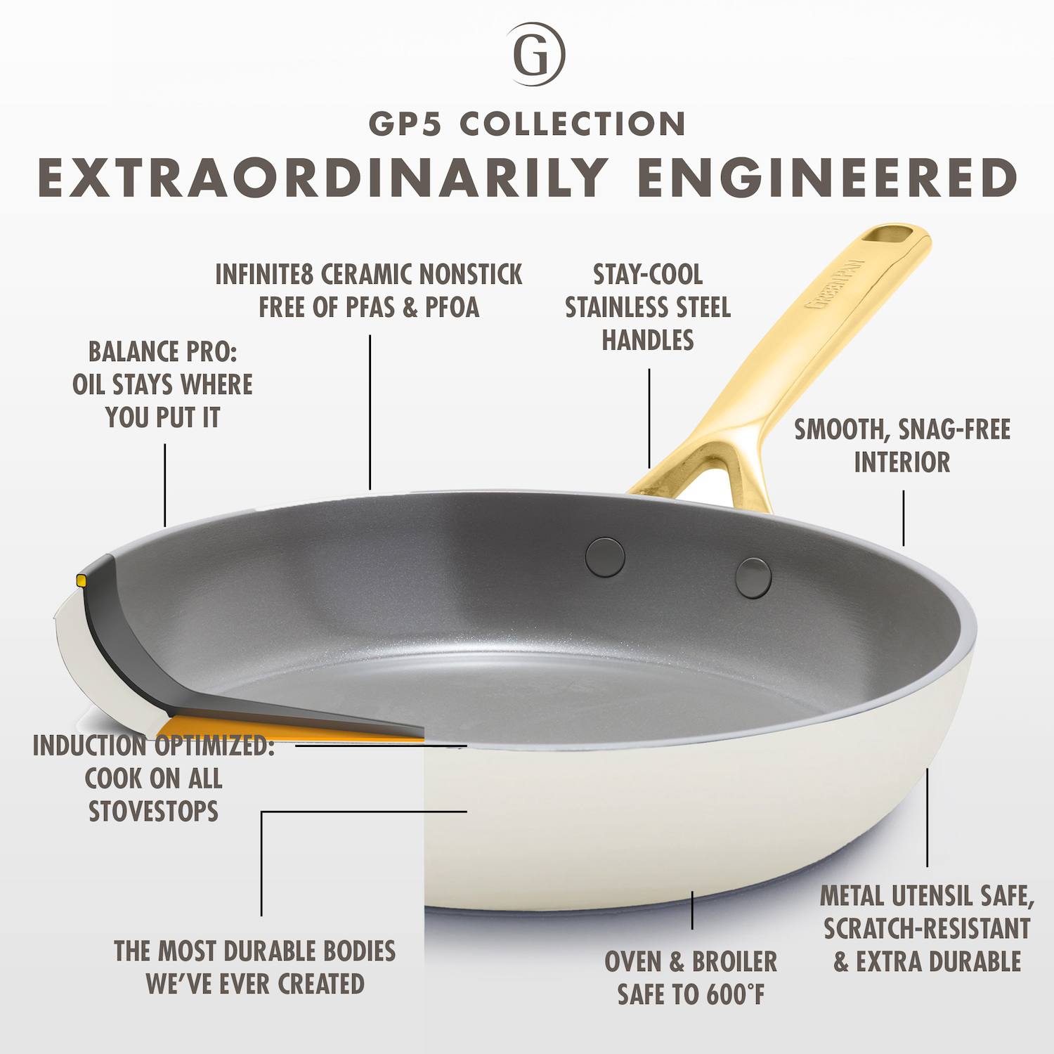 GreenPan GP5 Colors 2-Piece Hard Anodized Ceramic Non-Stick Frying Pan Set - White