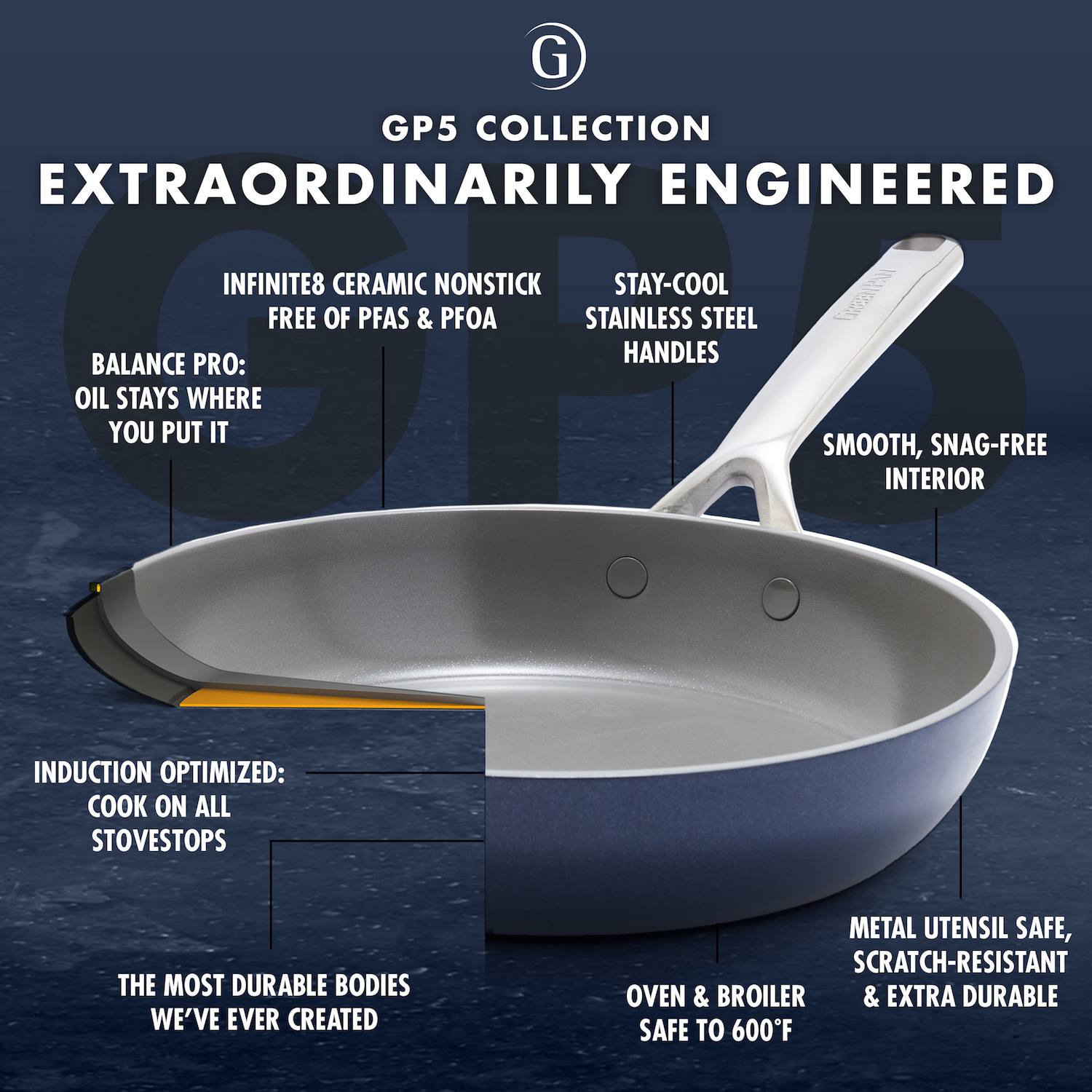 GreenPan GP5 Hard-Anodized Aluminum Healthy Ceramic Nonstick 9.5-in. & 11-in. 2-pc. Frying Pan Skillet Set - Brown
