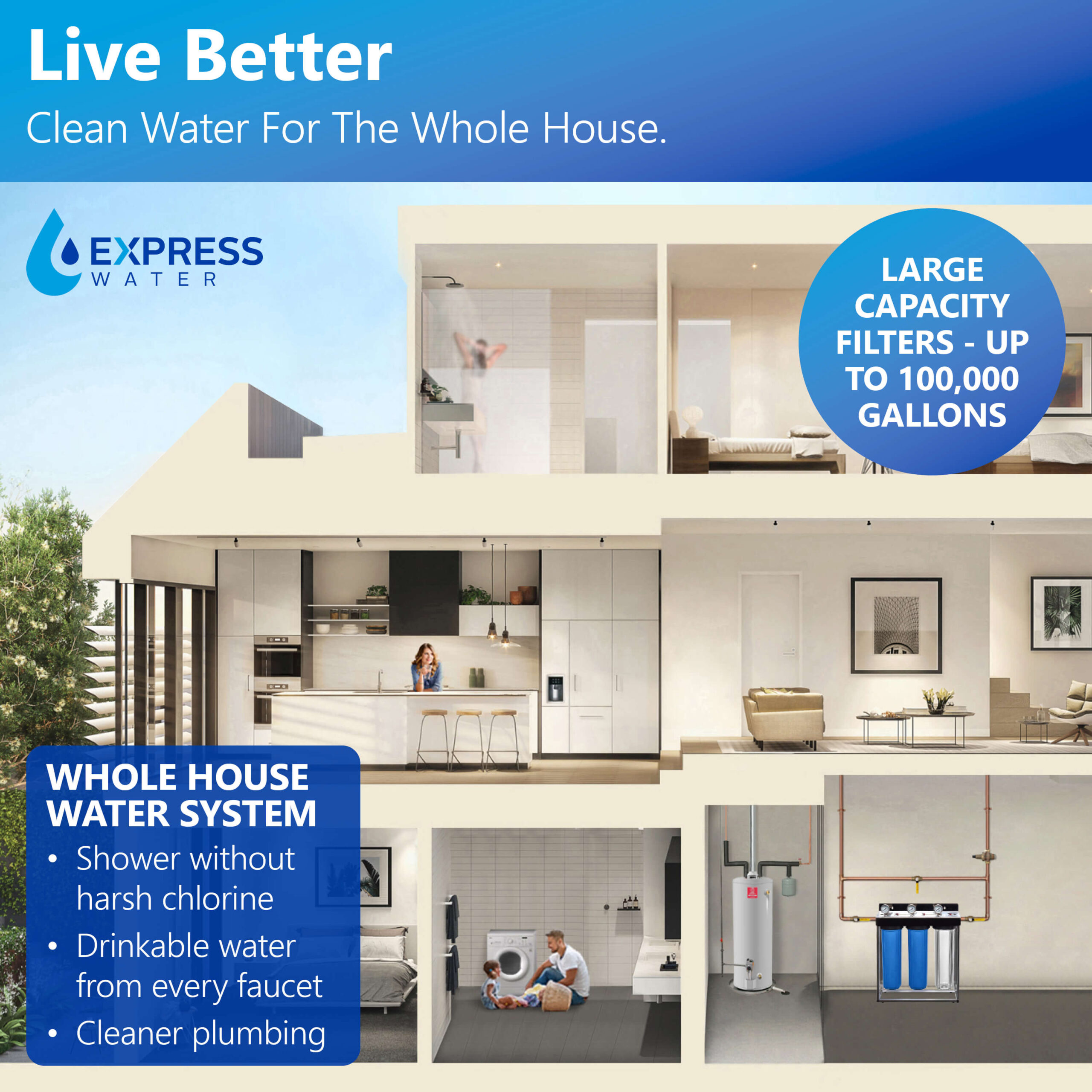 Express Water Iron Manganese, Carbon, and Sediment Whole House Water Filtration System Triple-Stage 15-GPM 5 Micron