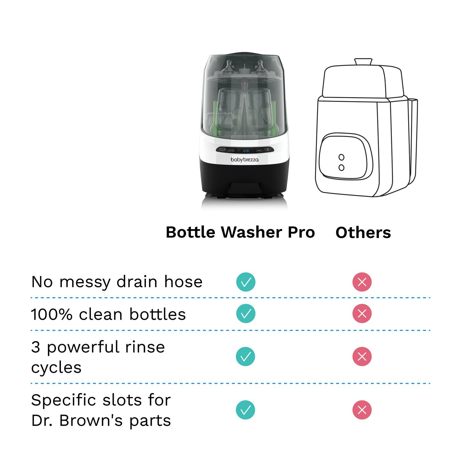 Baby Brezza Bottle Washer Pro