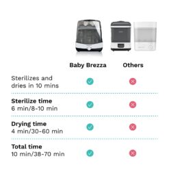 Baby Brezza SuperFast Sterilizer Dryer