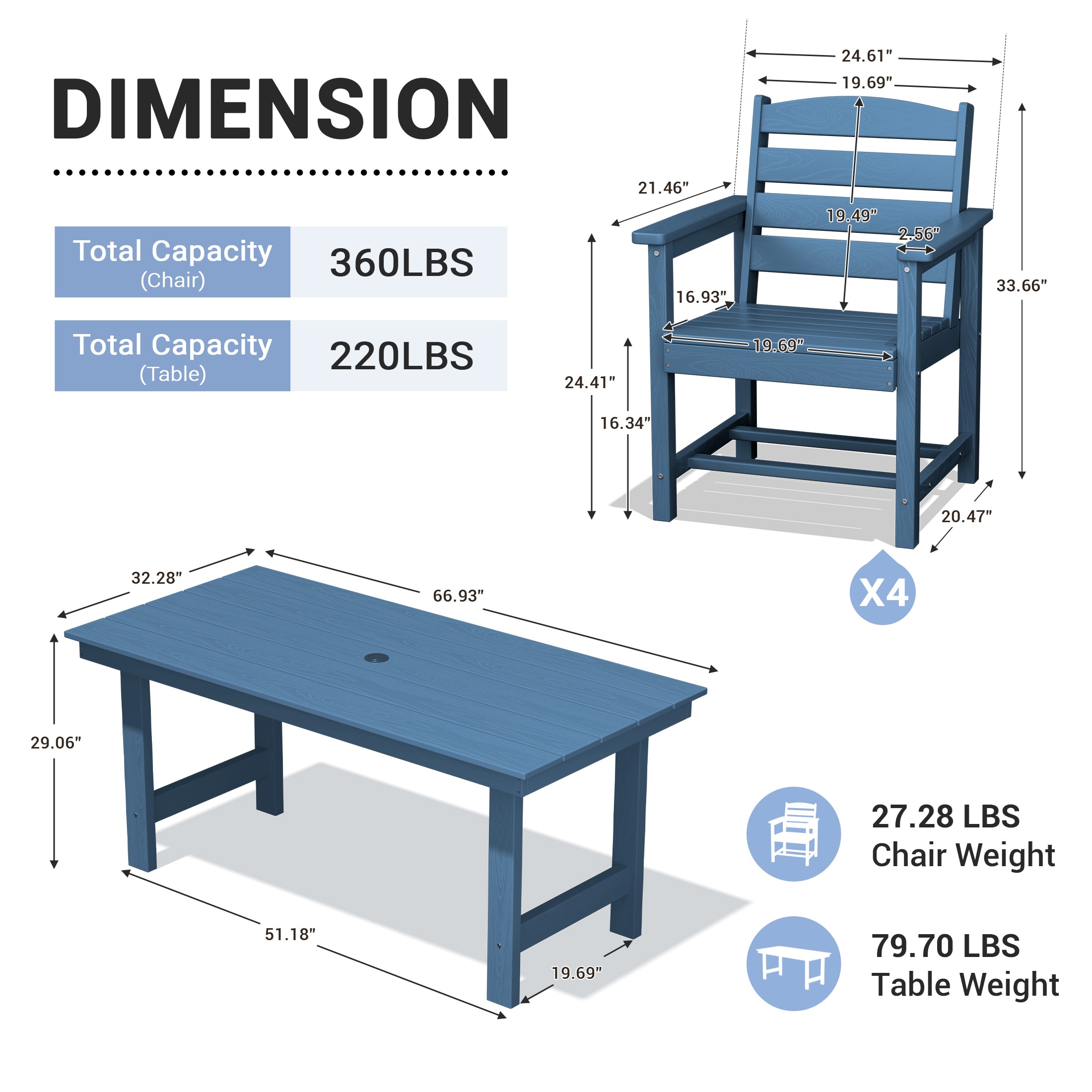 Serwall Outdoor 5-Piece HDPE Patio Dining Set Rectangle 66.93-in L Dining Table with Umbrella Hole and 4 Wide Seat Chairs