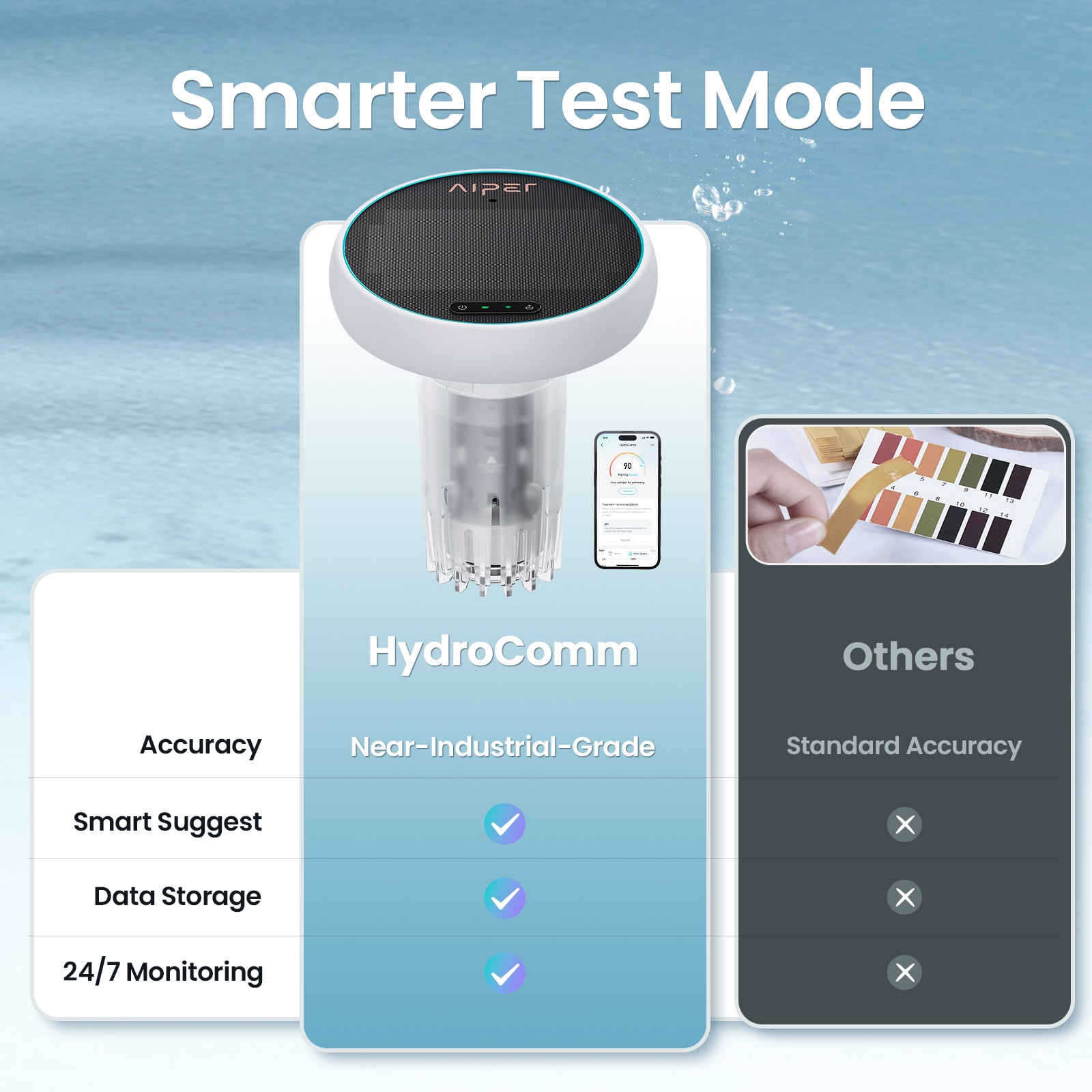 Aiper HydroComm Programmable Wireless Pool Chemical Monitoring System