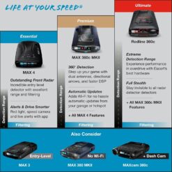 Escort Redline 360c Plug and Play Radar Detector - Extreme Range, Rapid Response Times, Full Stealth, 360 Degree Awareness, Advanced Filtering, Built-in WiFi, Apple CarPlay & Android Auto Compatible