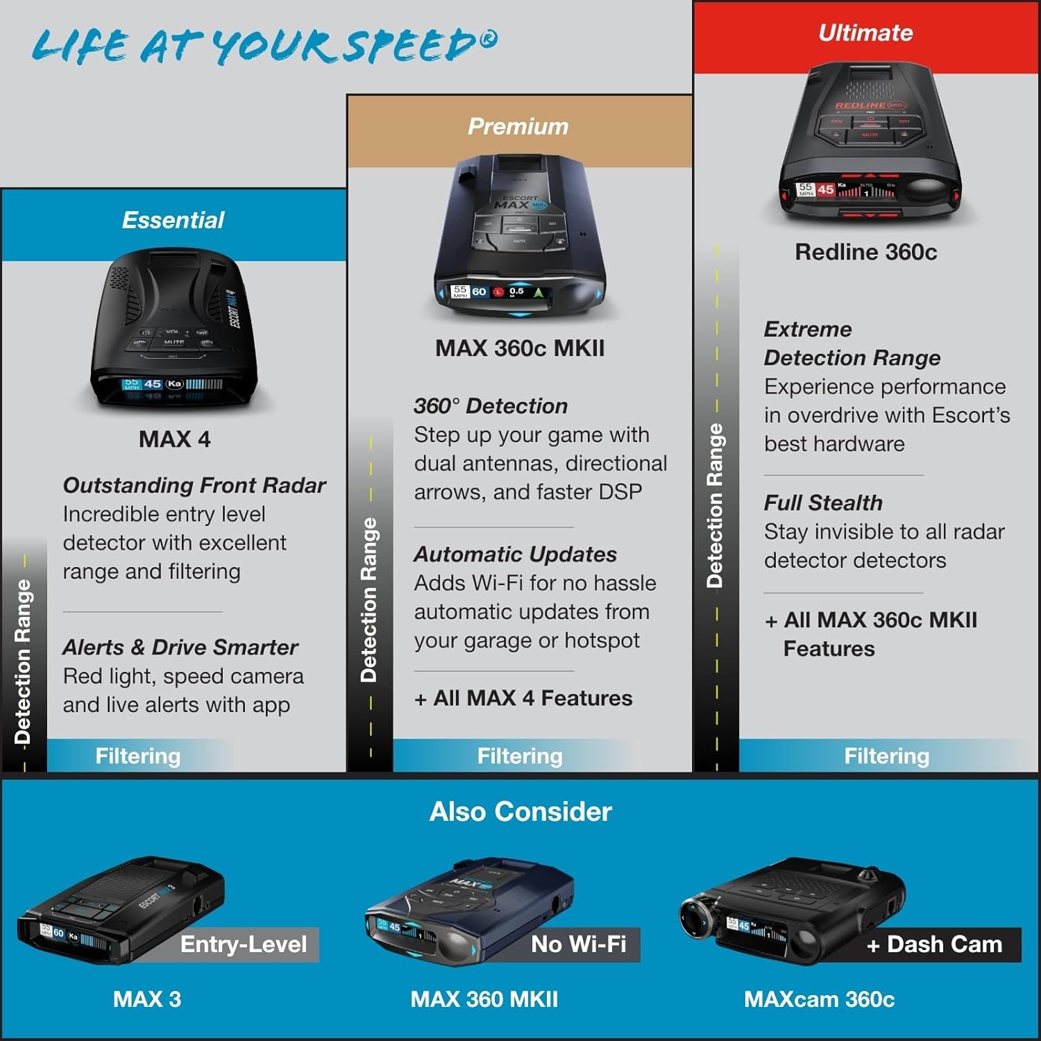 Escort MAX 4 Radar Detector – 2X The Filtering Accuracy, AutoLearn Intelligence, Advanced Detection Range, Built-in GPS and Bluetooth Connectivity, Apple CarPlay and Android Auto Compatible