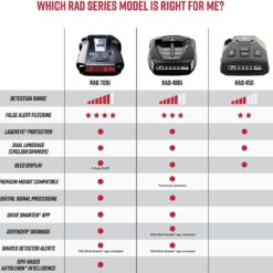 Cobra RAD 700i Laser Radar Detector - Premium Detection Range, AutoLearn Intelligence, Advanced Filtering Software, Apple CarPlay and Android Auto Compatible, Laser Eye Front and Rear Detection