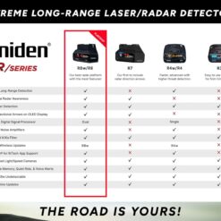 Uniden R8W (new Model) Extreme Long Range Laser/Radar Detector, 360° Awareness, Directional Arrows, Wi-Fi, Bluetooth, GPS, Real-Time Voice Alerts, Red Light & Speed Camera Alerts, R/TACH App