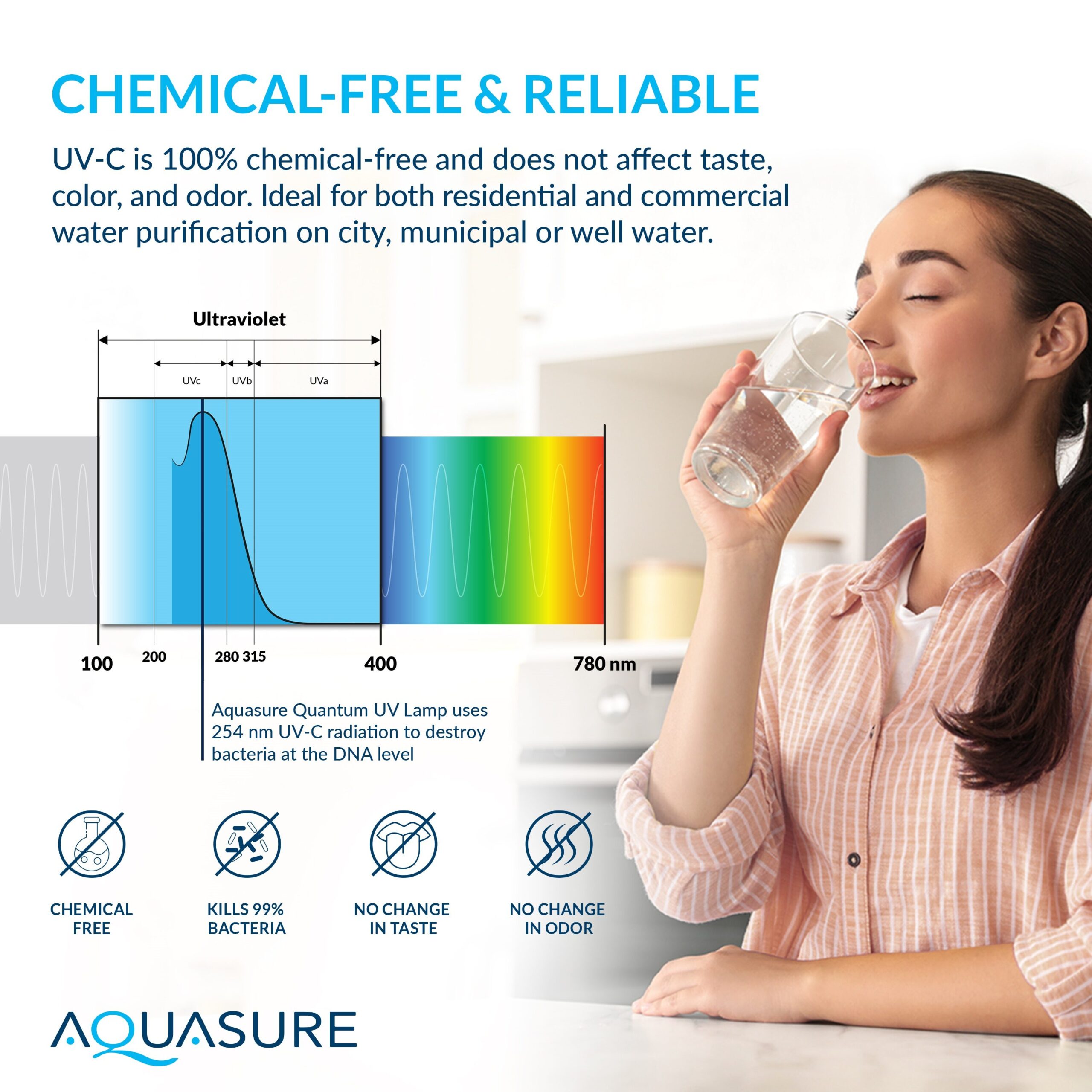 AQUASURE Quantum UV Single-stage 18-GPM Ultraviolet UV Soft water Whole House Water Filtration System