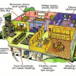 Calmat Water descaler