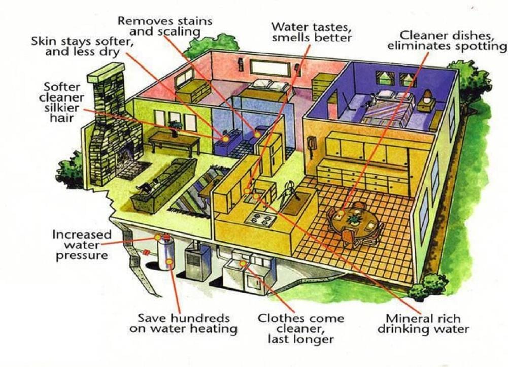 Calmat Water descaler