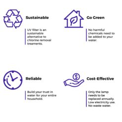 iSpring Whole House UV Water Filter Single-stage 12-GPM Ultraviolet UV Well water Whole House Water Filtration System