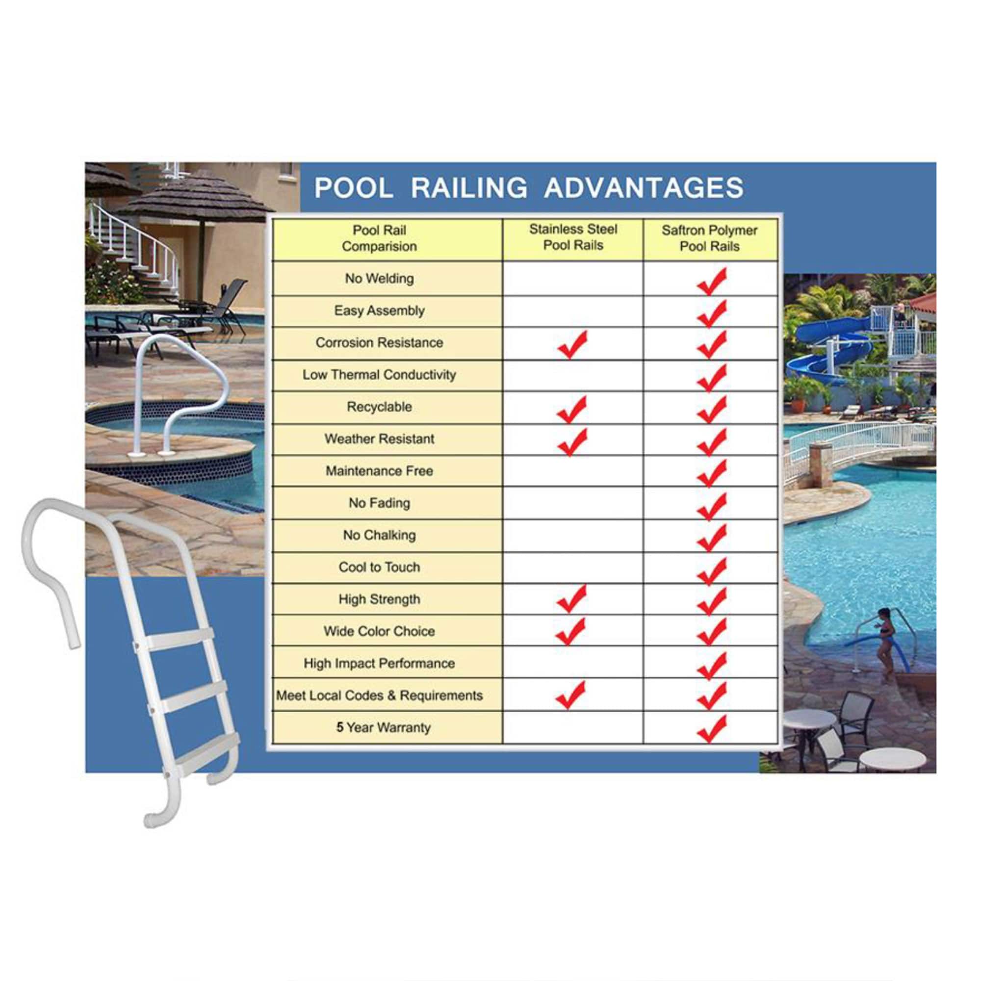 Saftron Plastic Pool deck ladder Hand Rail
