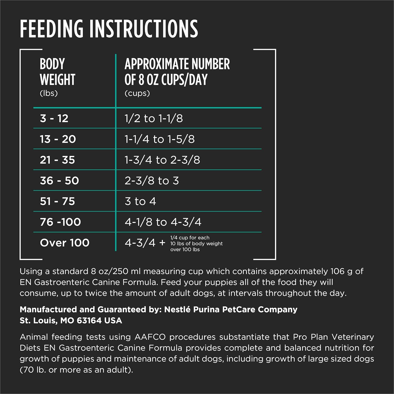 Pro Plan Veterinary Diets Purina EN Gastroenteric Canine Dog Food Dry Formula - 16.5 lb. Bag