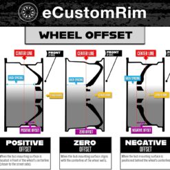 eCustomrim Aluminum Trailer Wheel 14X5.5 14 Inch Avalanche Style 5 Lug On 4.5 Inch Center Rim 3.19 Center Bore