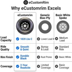 eCustomrim Trailer Tire Rim Assembly ST205/75D15 15 Inch Load Range C 5 Lug On 4.5 Black Wheel - 2 Year Warranty w/Roadside