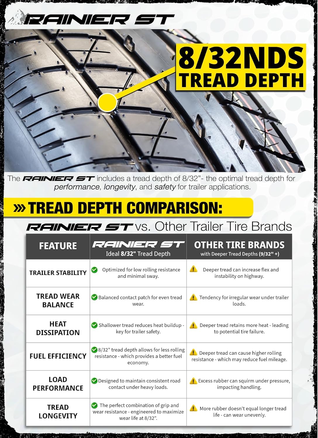 eCustomrim 4-Pack ST225/75R15 DEEP TREAD Heavy Duty Steel Belted Radial Trailer Tire Load E With Curb Guard - 6 Year Warranty w/Roadside