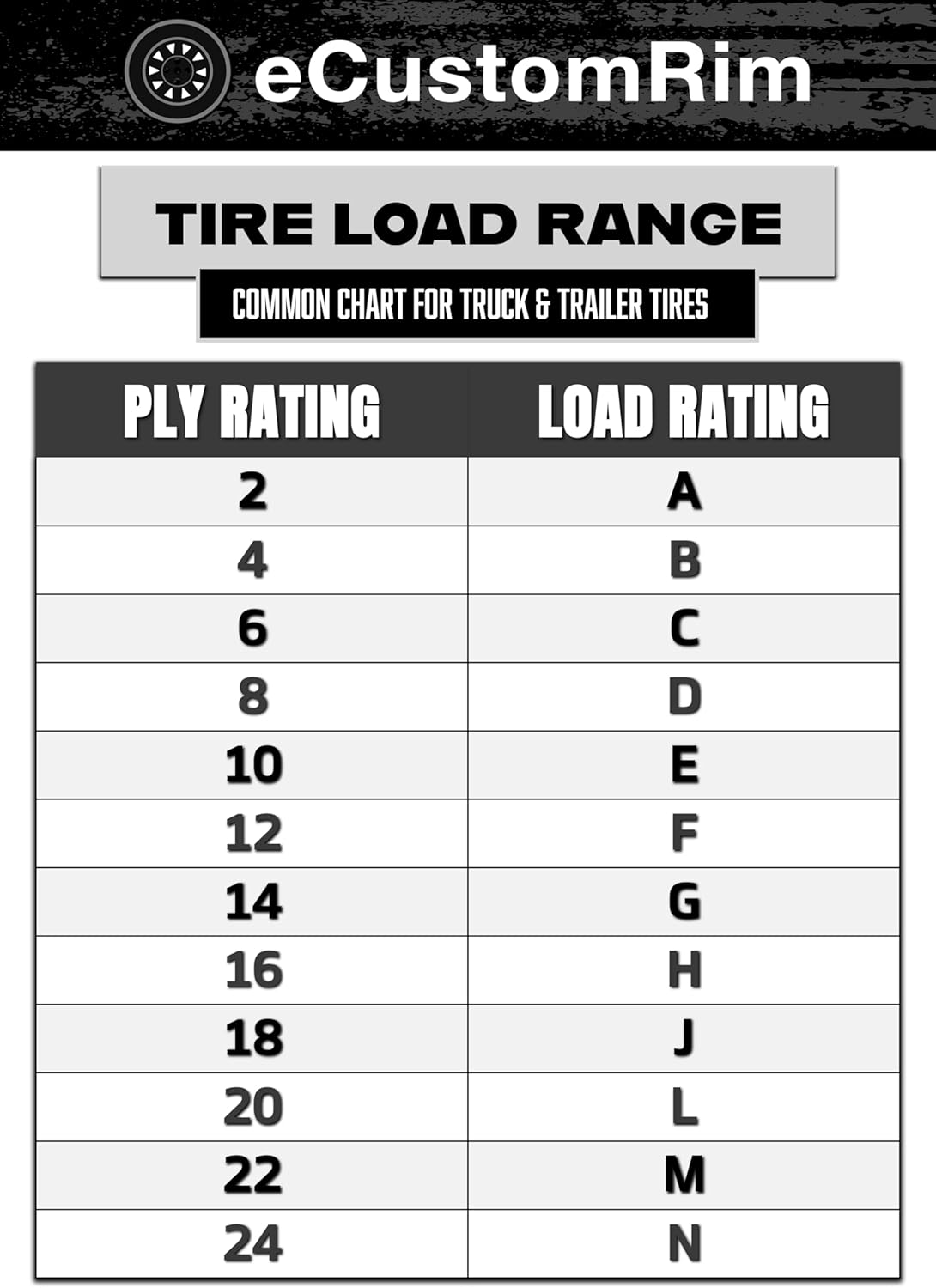 eCustomrim 4-Pack ST225/75R15 DEEP TREAD Heavy Duty Steel Belted Radial Trailer Tire Load E With Curb Guard - 6 Year Warranty w/Roadside