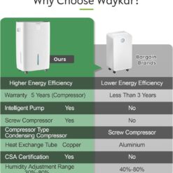 Waykar 150 Pint 7,000 Sq.Ft Dehumidifier with Pump for Basement & Home, Large Room, Smart Compressor Dehumidifier with Drain Hose & Tank for Commercial, 30–80% RH Control, 90° Auto Swing, Auto Defrost
