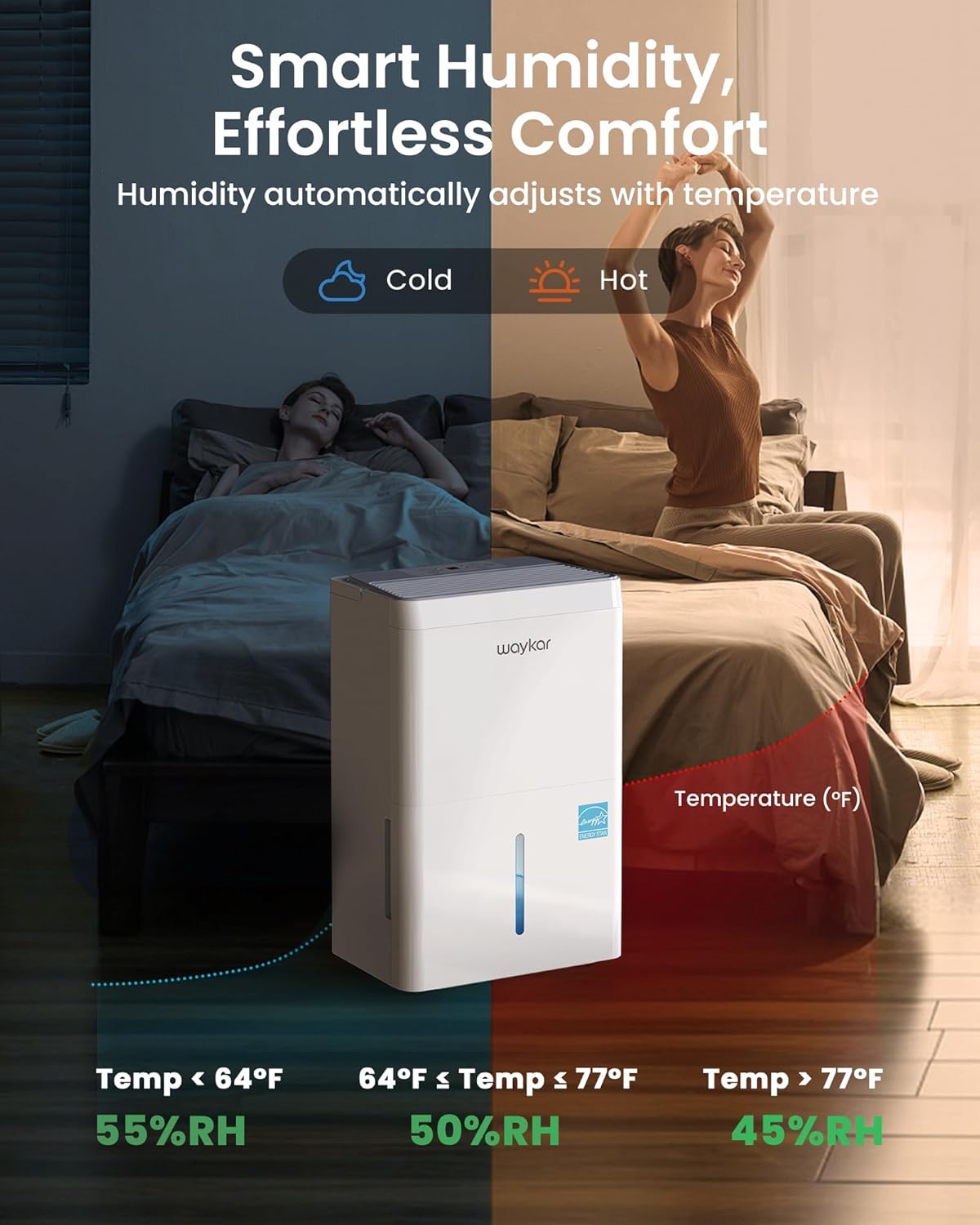 Waykar 5000 Sq.Ft Energy Star Dehumidifier for Basement & Home, 80 Pint/Day with Drain Hose & Tank, Ultra Quiet (40 dB), Smart Auto Comfort Mode