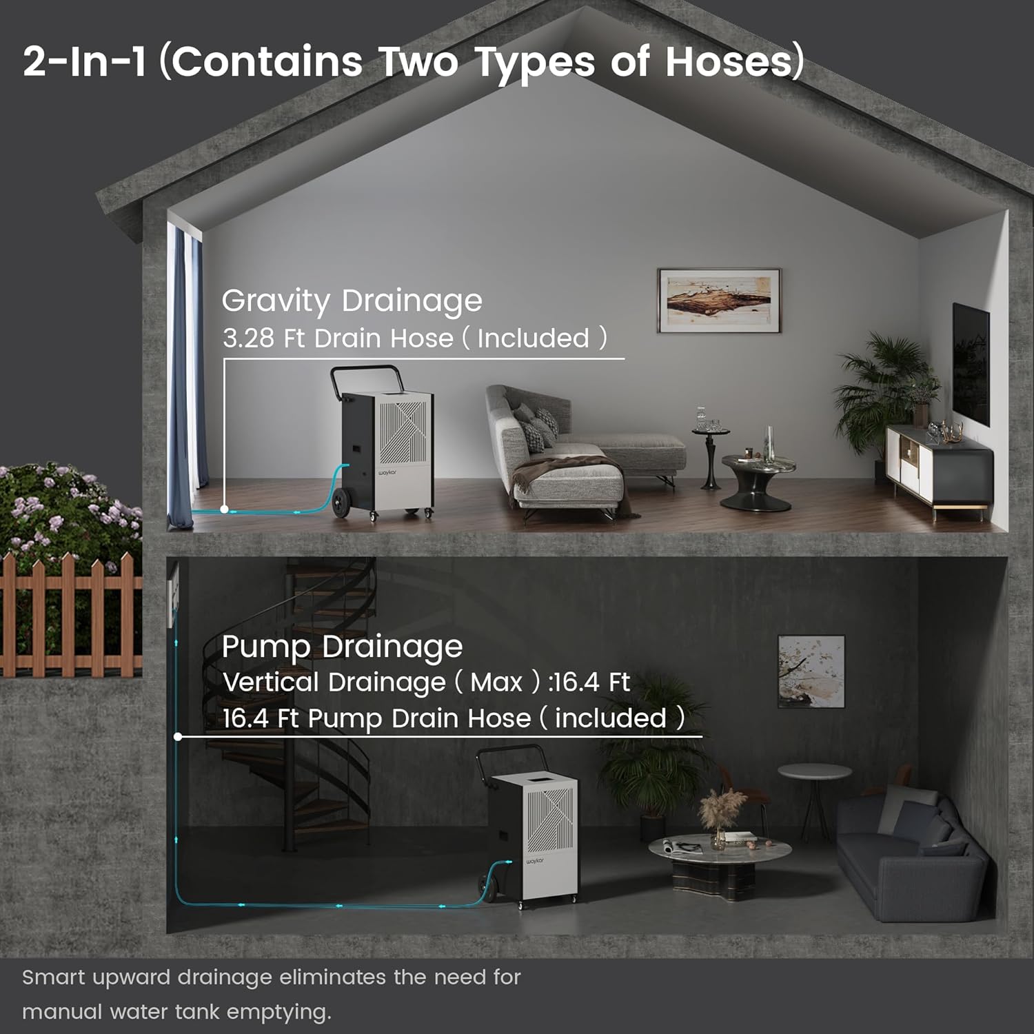 Waykar 155 Pints Commercial Dehumidifier with Pump, Drain Hose and Washable Filter Space up to 8000 Sq. Ft, for Basements, Industrial or Commercial Spaces - 5 Year Quality Coverage