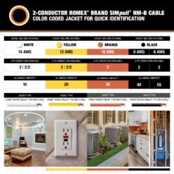 Southwire 25-ft 8 / 2 / Romex SIMpull Stranded Indoor CU NM-B W/G Individual pack ( By-the-roll )