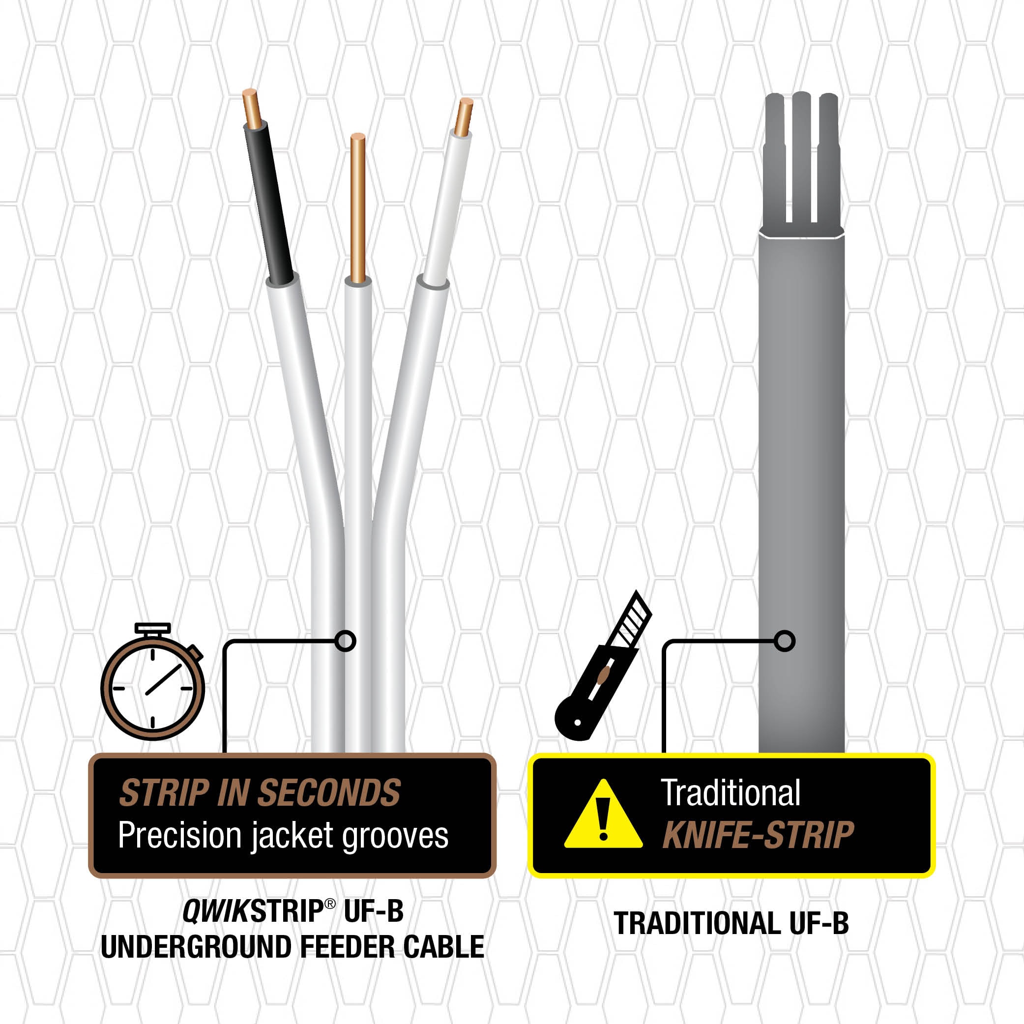 Southwire 250-ft 14 / 2 Qwik Strip UF-B Wire ( By-the-roll )